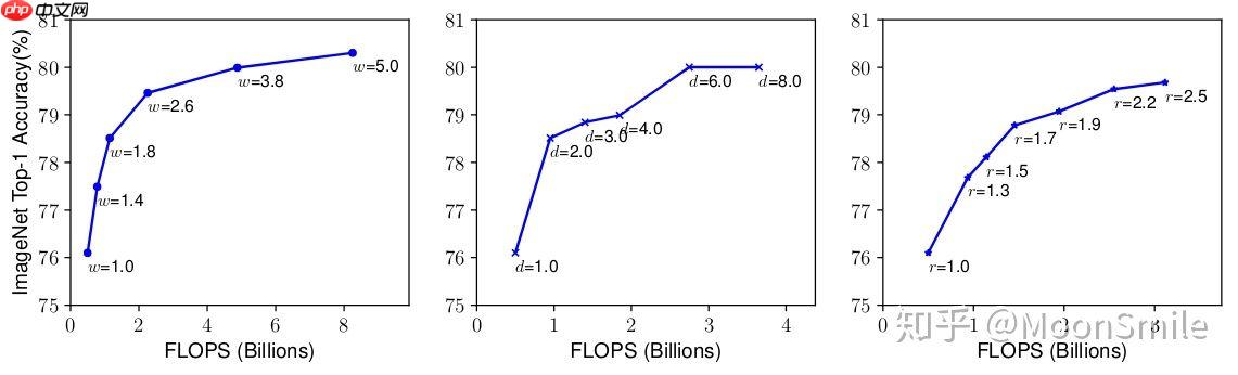 基于efficientDet在jetson NX上实现目标检测 - php中文网