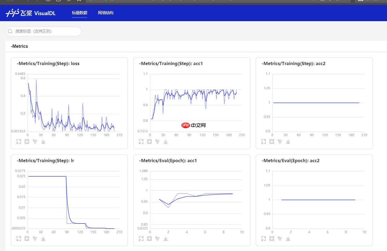PaddleX超简单之--【常规赛：PALM病理性近视预测】第二名方案 - php中文网