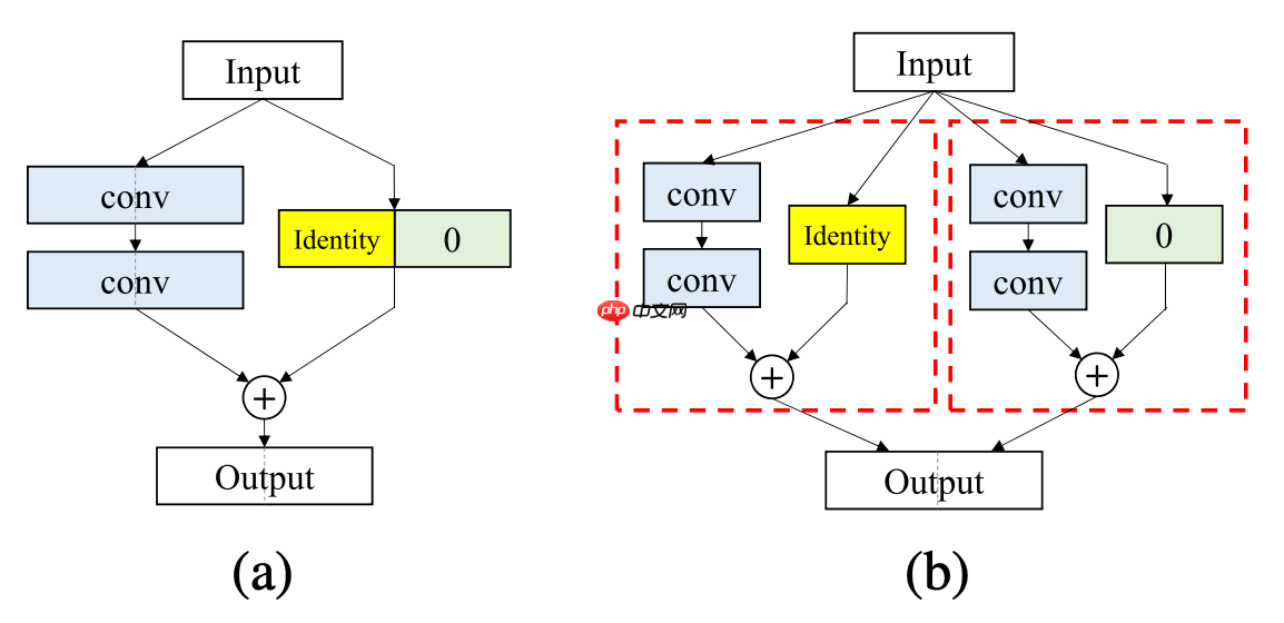 牛年识牛,复现金字塔网络PyramidNet实现动物分类 - php中文网