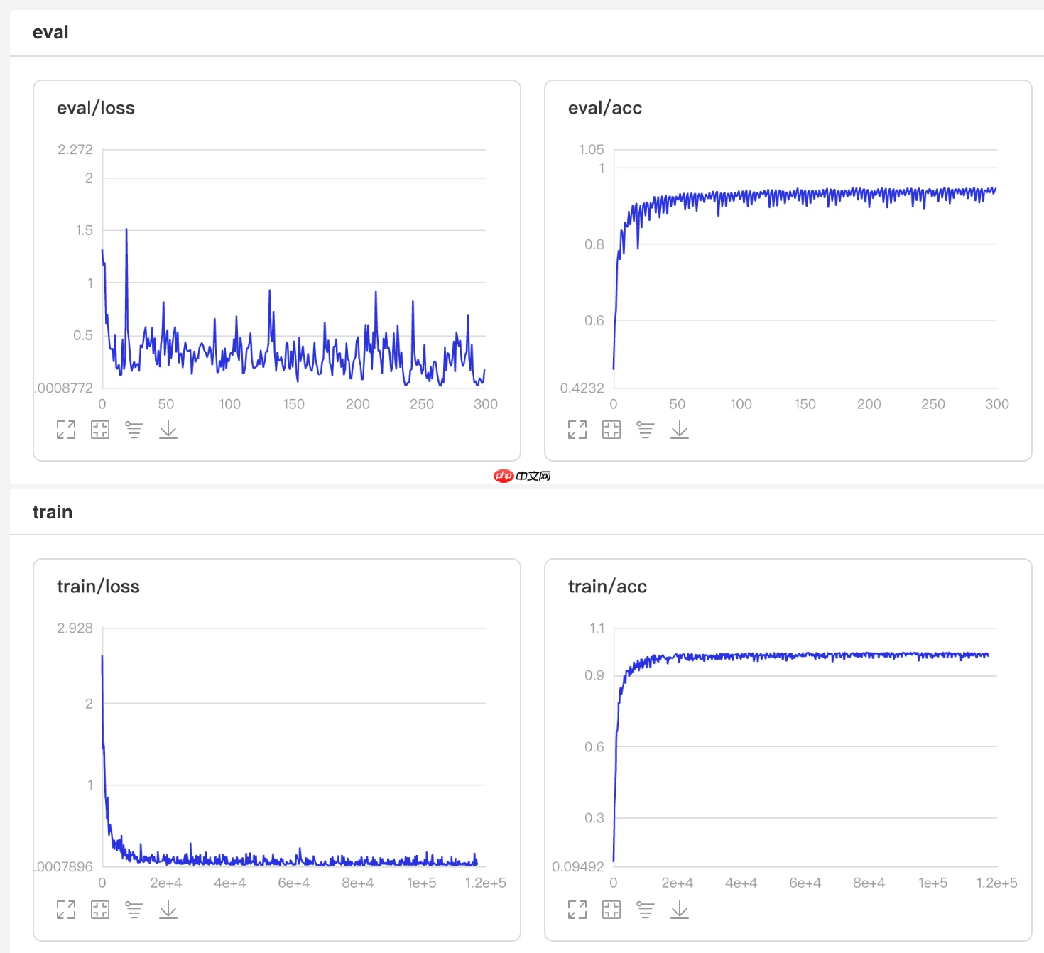 牛年识牛,复现金字塔网络PyramidNet实现动物分类 - php中文网