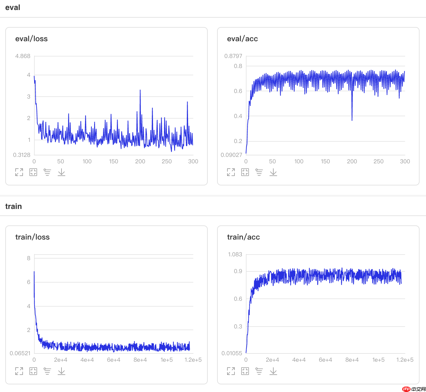 牛年识牛,复现金字塔网络PyramidNet实现动物分类 - php中文网