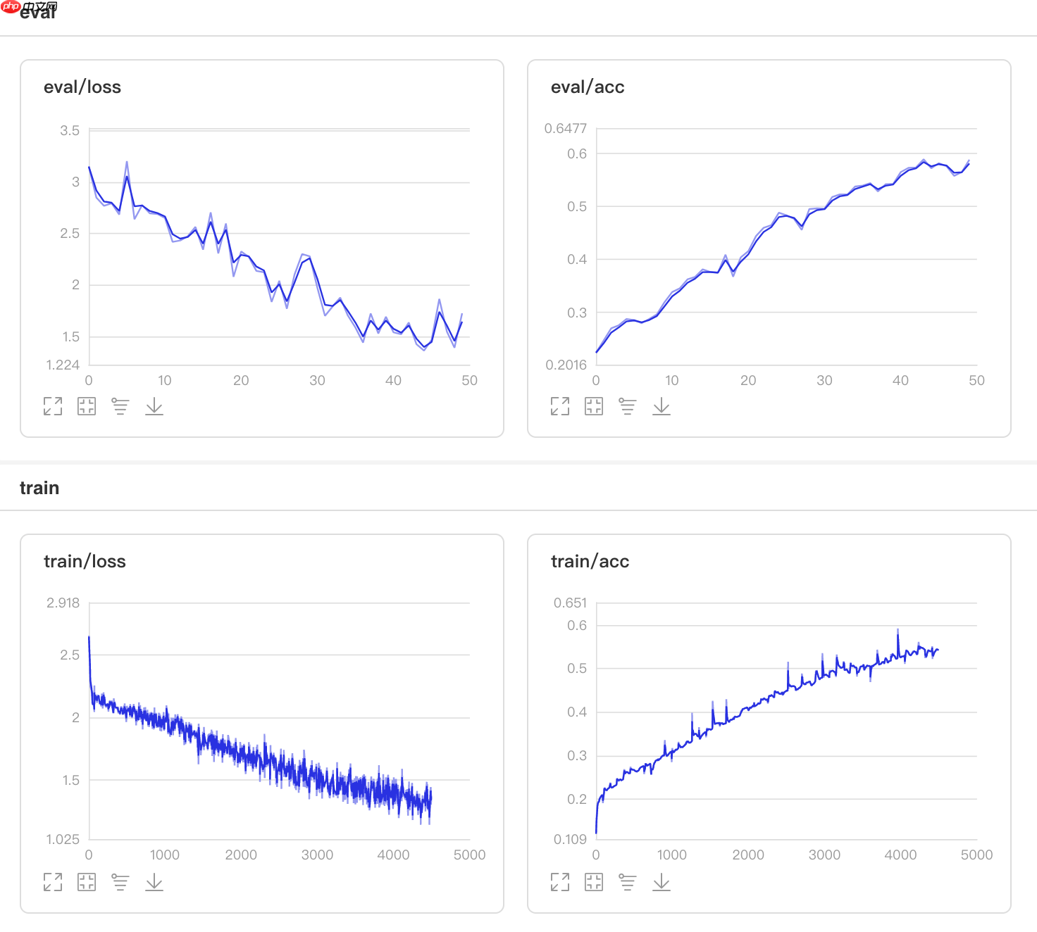 牛年识牛,复现金字塔网络PyramidNet实现动物分类 - php中文网