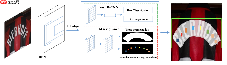 《动手学OCR》系列课程之：端到端算法 - php中文网