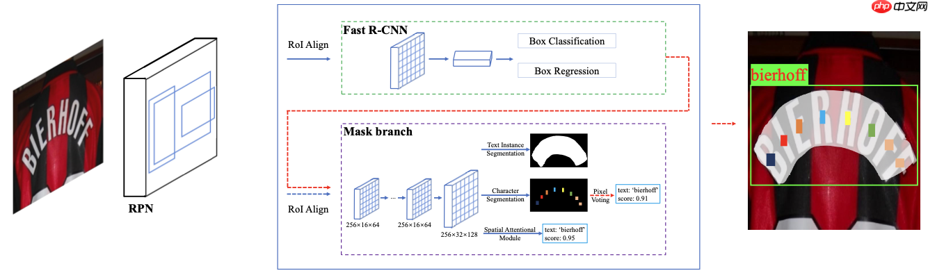 《动手学OCR》系列课程之：端到端算法 - php中文网