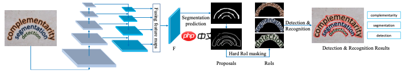 《动手学OCR》系列课程之：端到端算法 - php中文网