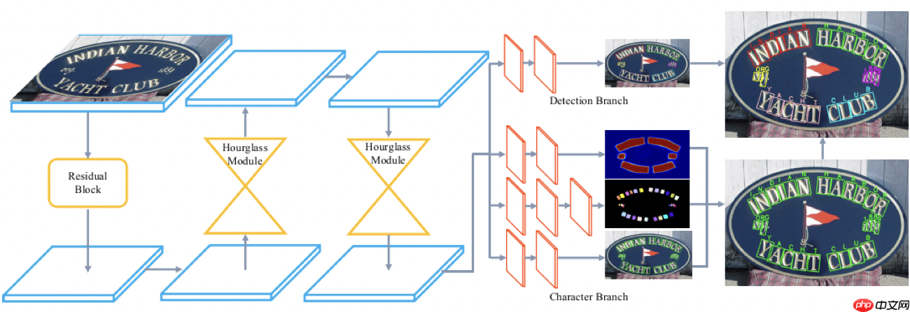 《动手学OCR》系列课程之：端到端算法 - php中文网