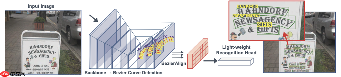 《动手学OCR》系列课程之：端到端算法 - php中文网