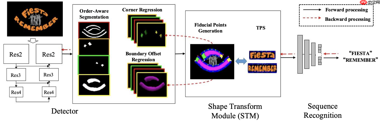 《动手学OCR》系列课程之：端到端算法 - php中文网