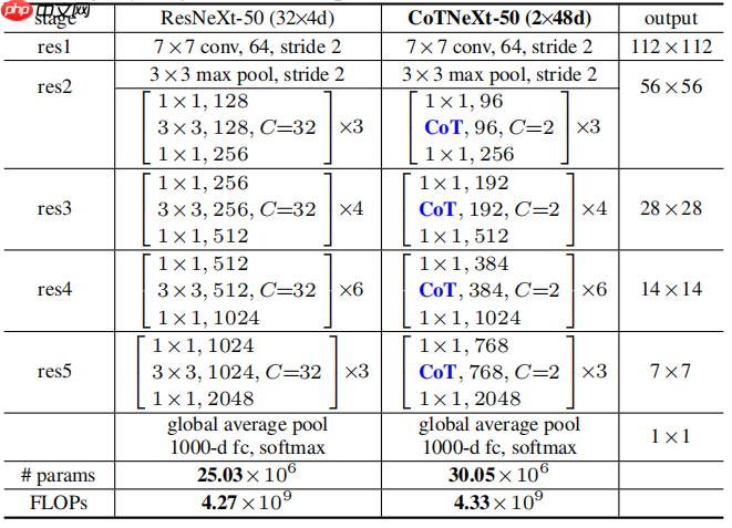 基于PaddlePaddle复现CoTNet - php中文网