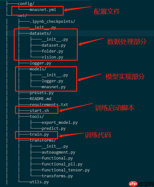 【论文复现】 MnasNet复现以及一些感想 - php中文网
