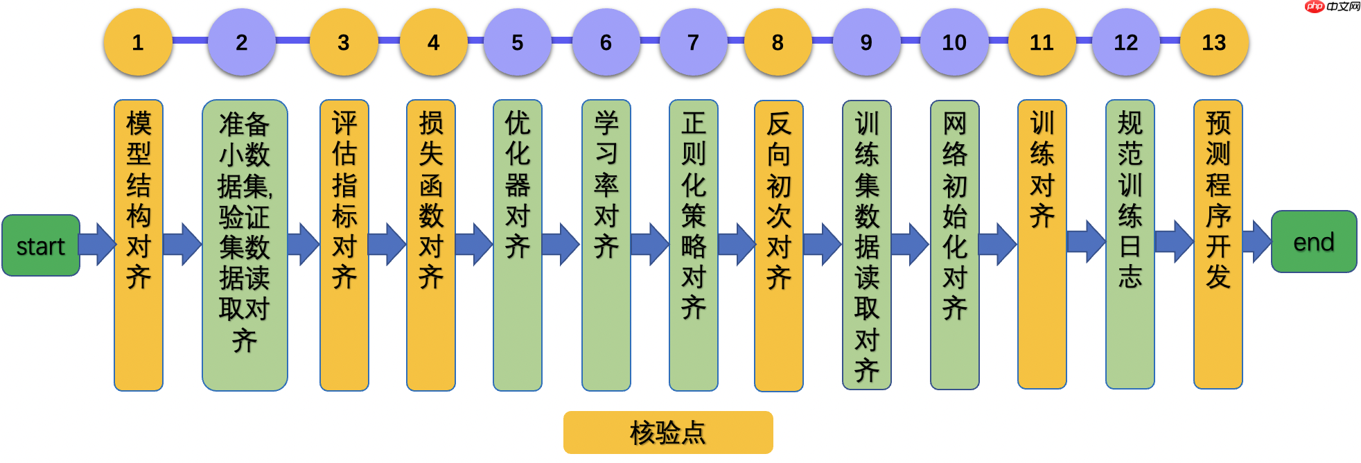 【论文复现】 MnasNet复现以及一些感想 - php中文网