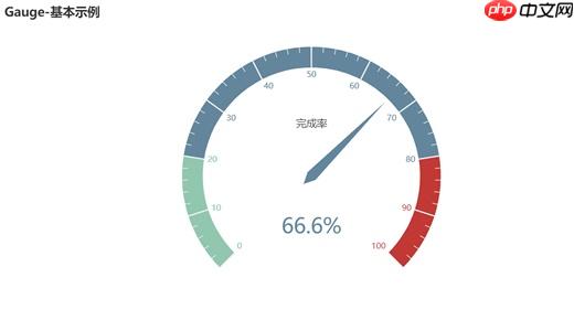 使用pyecharts做自己的visualDL - php中文网