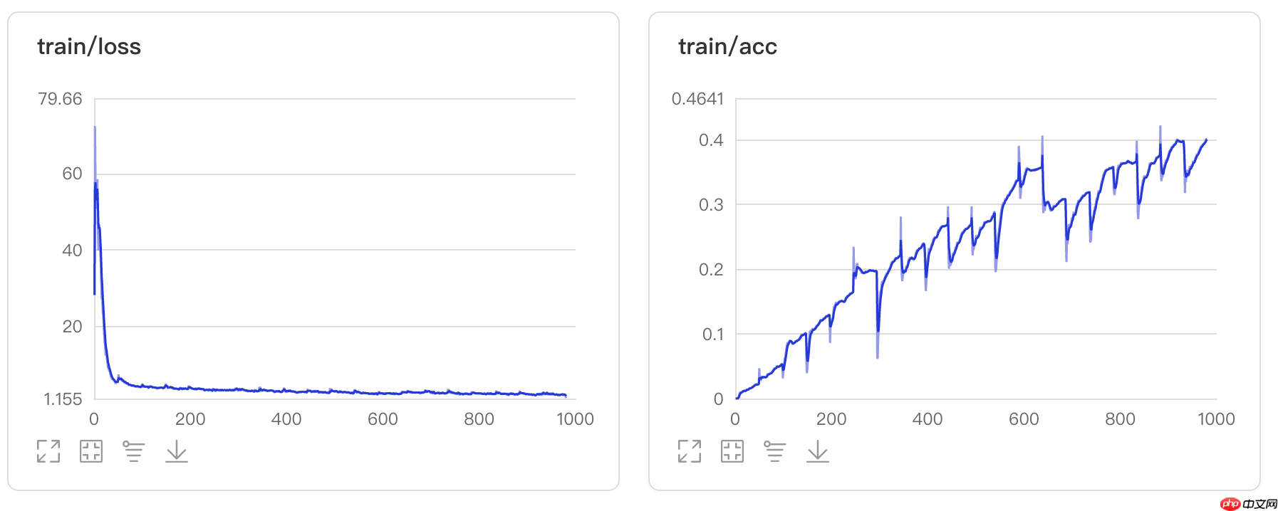 EdgeViTs的一些改进以及完全体复现 - php中文网