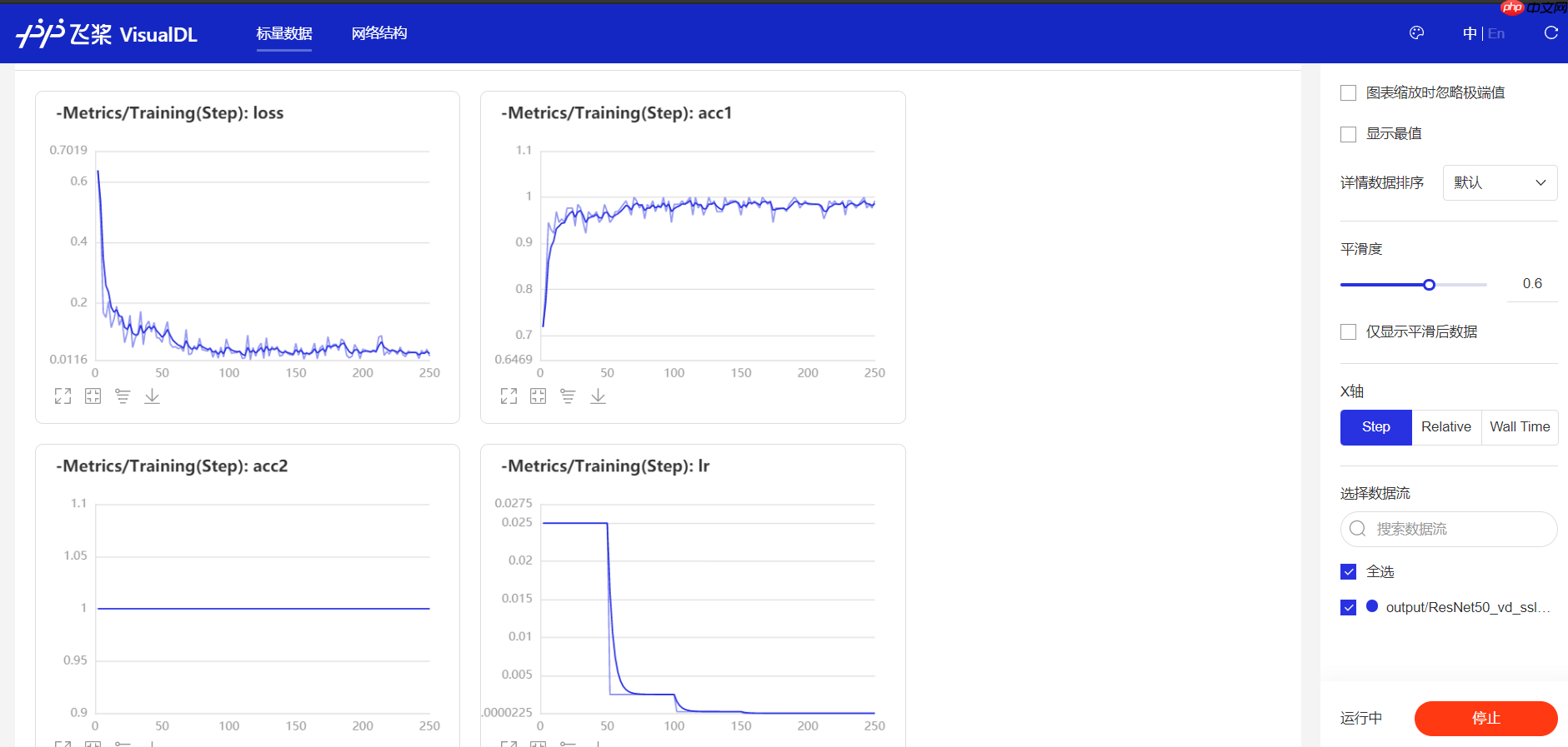 常规赛:PALM病理性近视预测 五月份第8名 - php中文网