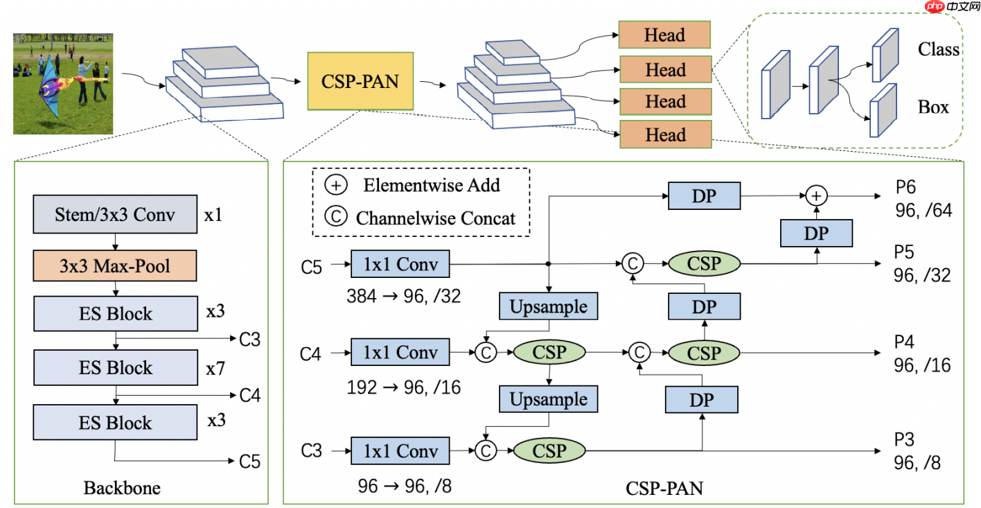 【AI workshop】增强的PicoDet有多猛?来,跑个RM数据集试试! - php中文网