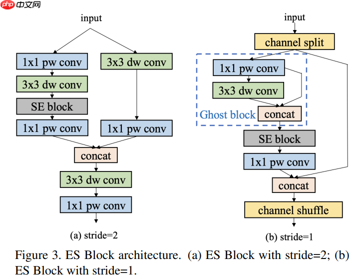 【AI workshop】增强的PicoDet有多猛?来,跑个RM数据集试试! - php中文网