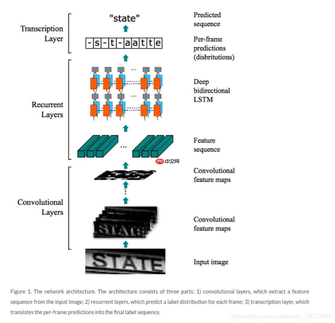 飞桨常规赛:中文场景文字识别 - 5月第2名方案 - php中文网