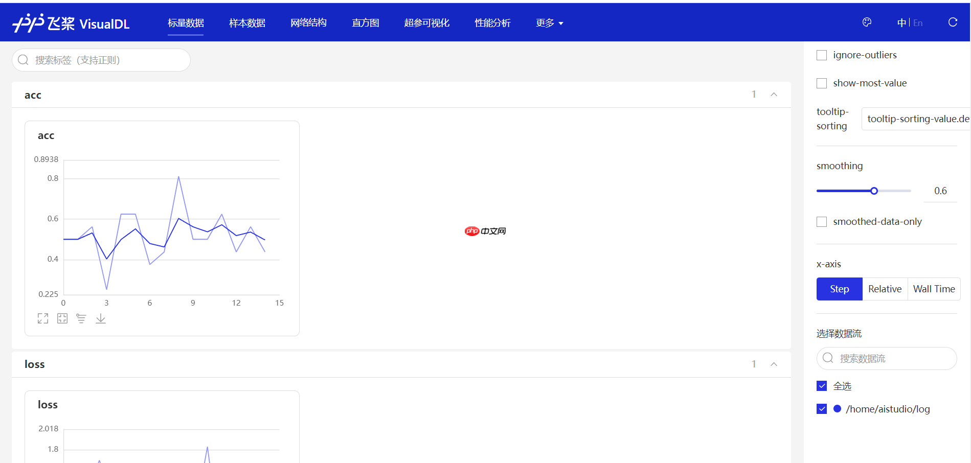 深度学习三步走(三)训练篇 - php中文网