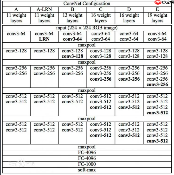 自己动手搭建模型:图像分类篇 - php中文网