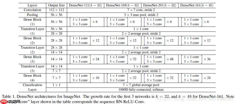 自己动手搭建模型:图像分类篇 - php中文网