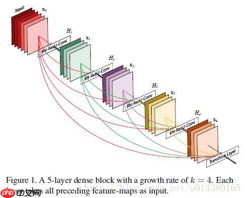 自己动手搭建模型:图像分类篇 - php中文网