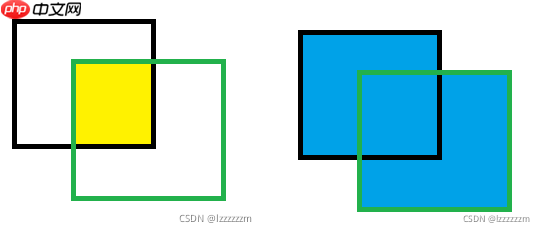 【AI达人特训营】SIOU论文复现:Powerful的回归框学习能力 - php中文网