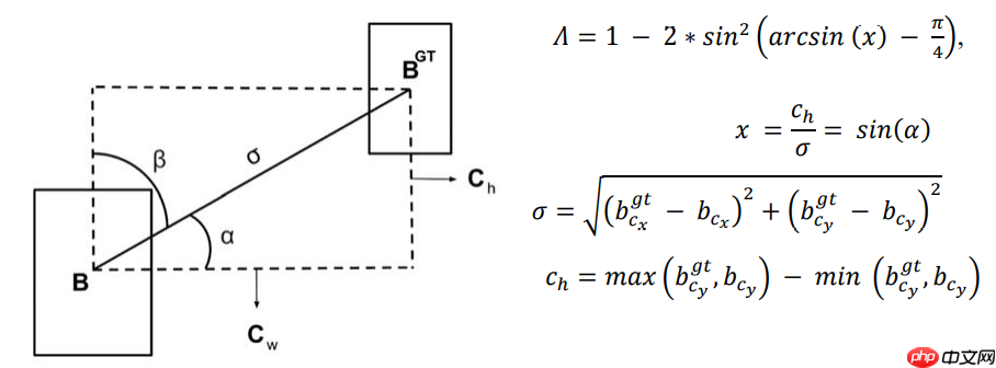 【AI达人特训营】SIOU论文复现:Powerful的回归框学习能力 - php中文网