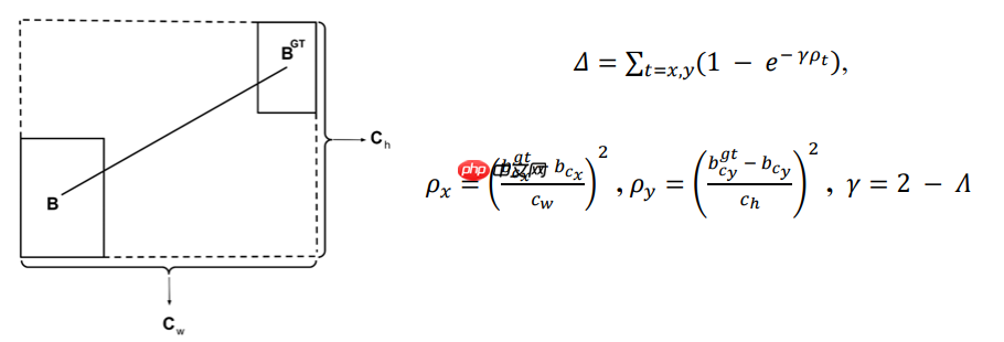 【AI达人特训营】SIOU论文复现:Powerful的回归框学习能力 - php中文网