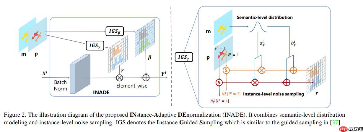 INADE个人讲解和理解 - php中文网