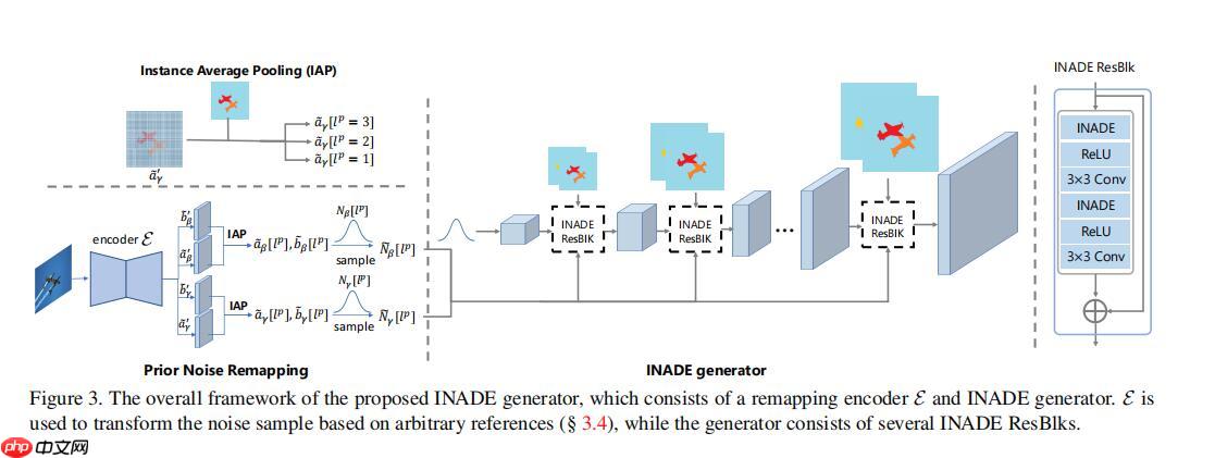 INADE个人讲解和理解 - php中文网