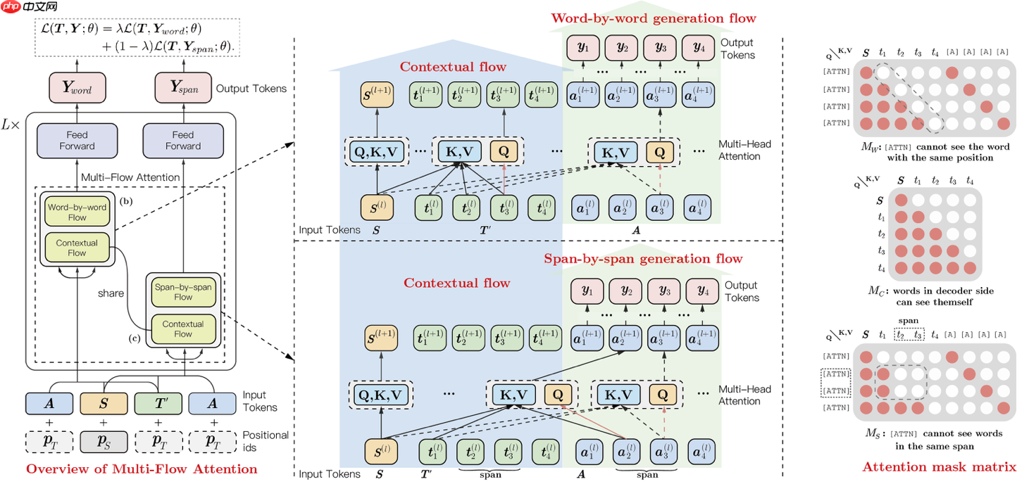 【虎虎生威迎虎年】对穿肠之PaddleBoBo - php中文网