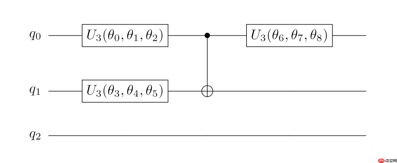 用量子神经网络实现GAN - php中文网