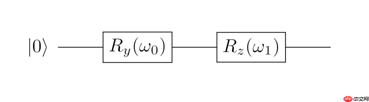 用量子神经网络实现GAN - php中文网