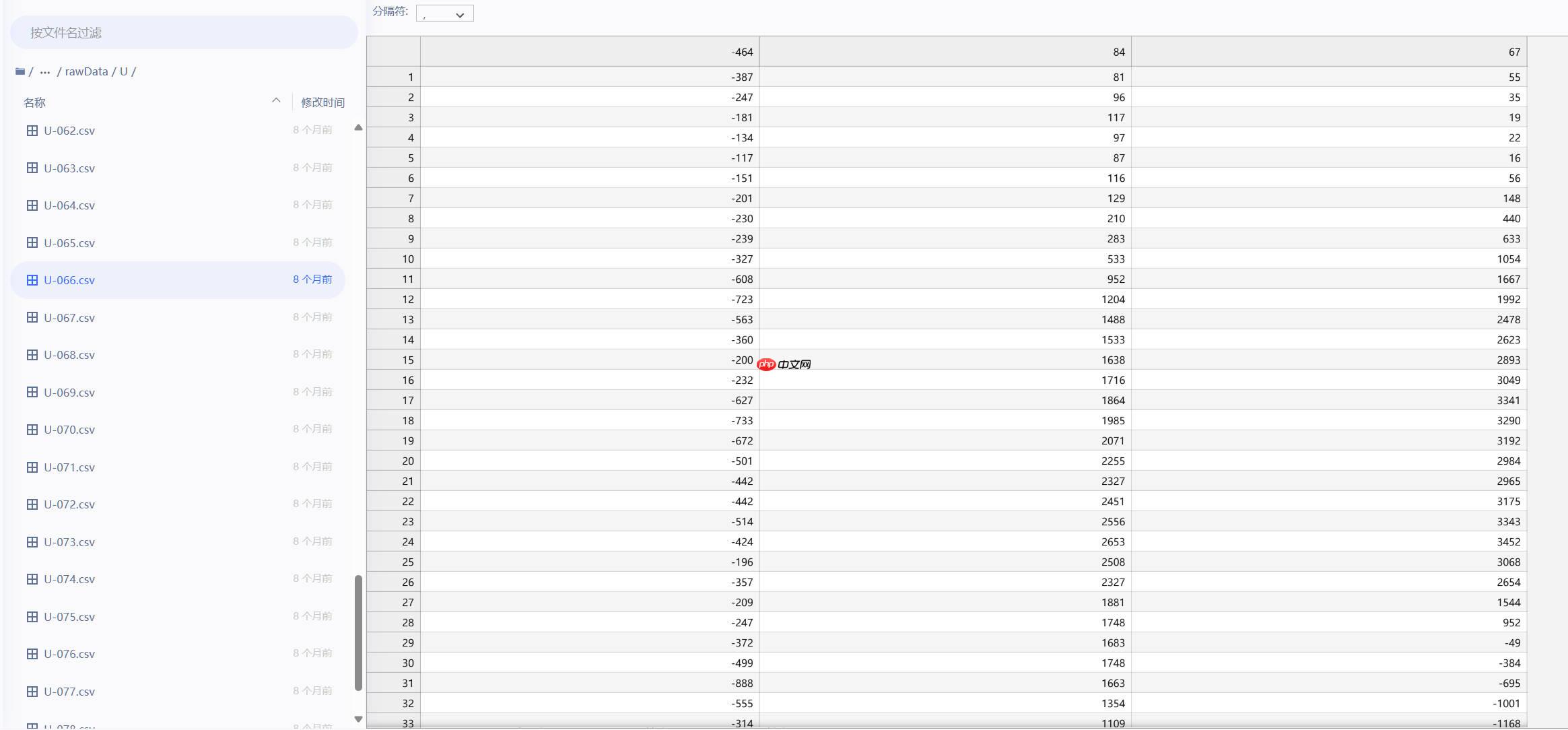 【赛博魔杖】PaddlePaddle3.0助力36类魔法手势识别 - php中文网