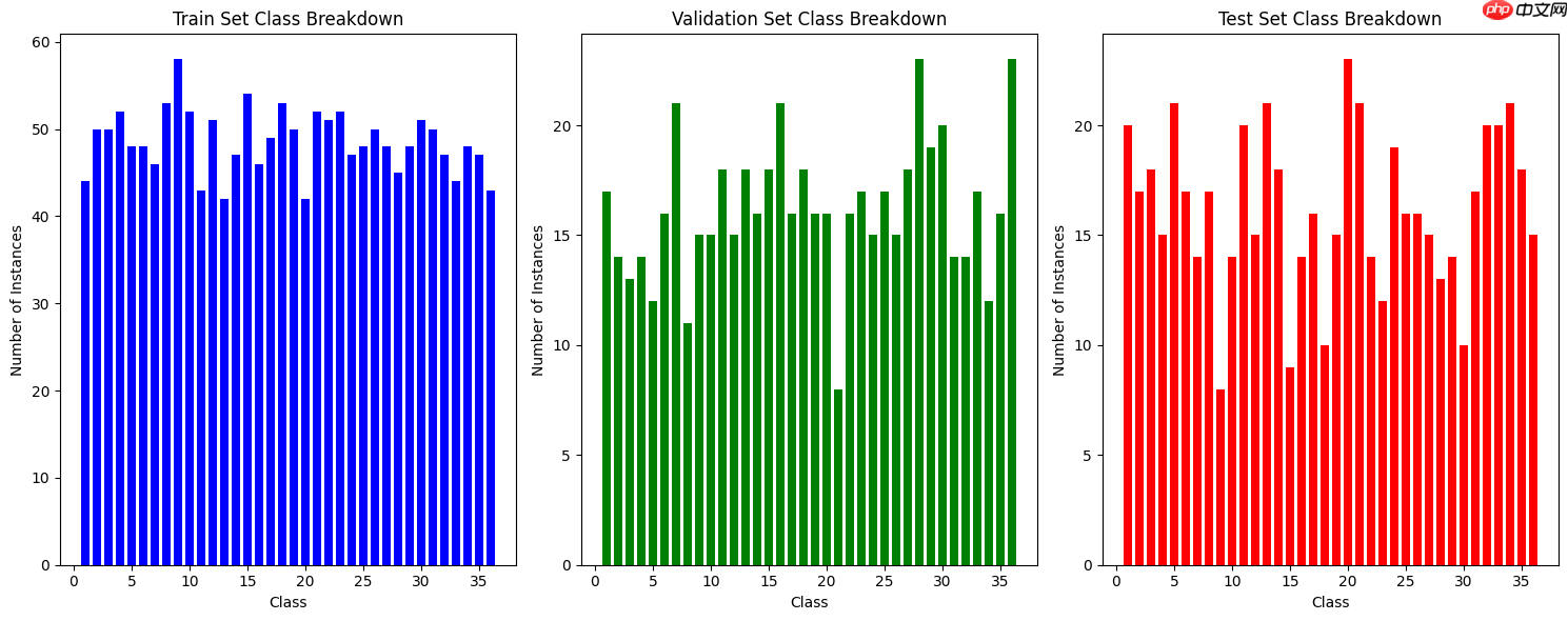 【赛博魔杖】PaddlePaddle3.0助力36类魔法手势识别 - php中文网