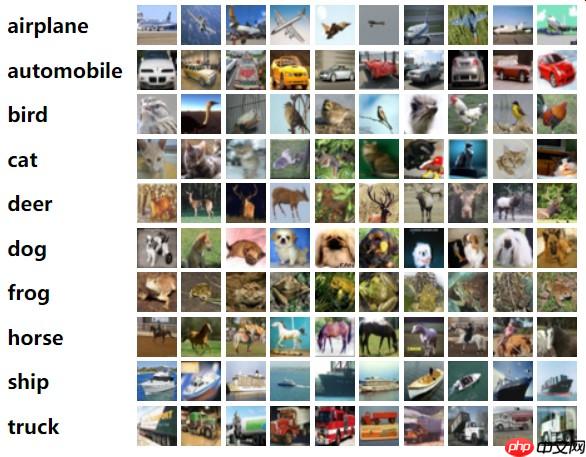 【AI达人特训营】AdaptFormer:一种新型fine-tuning方法复现 - php中文网