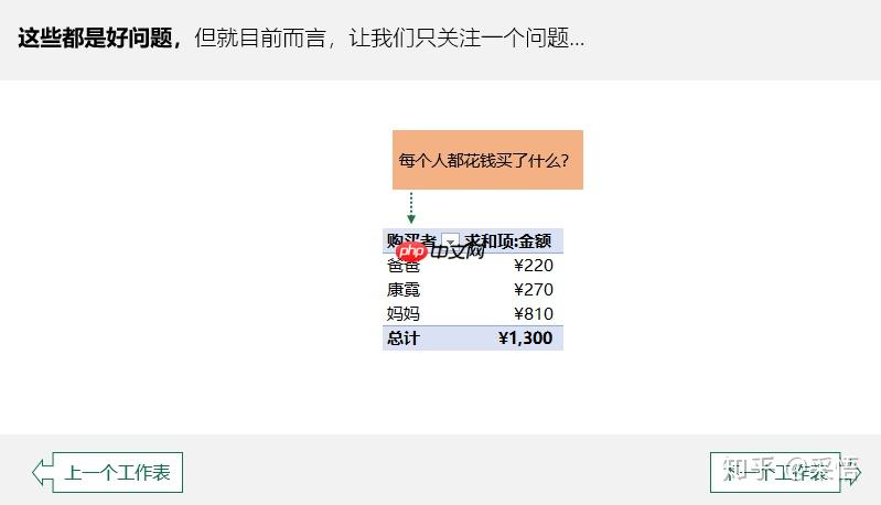 [金融]决策科学-(一)编程工具 - php中文网