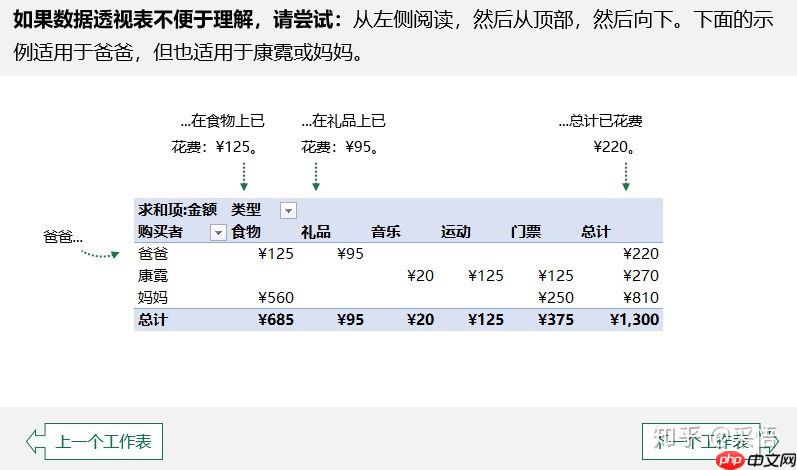 [金融]决策科学-(一)编程工具 - php中文网