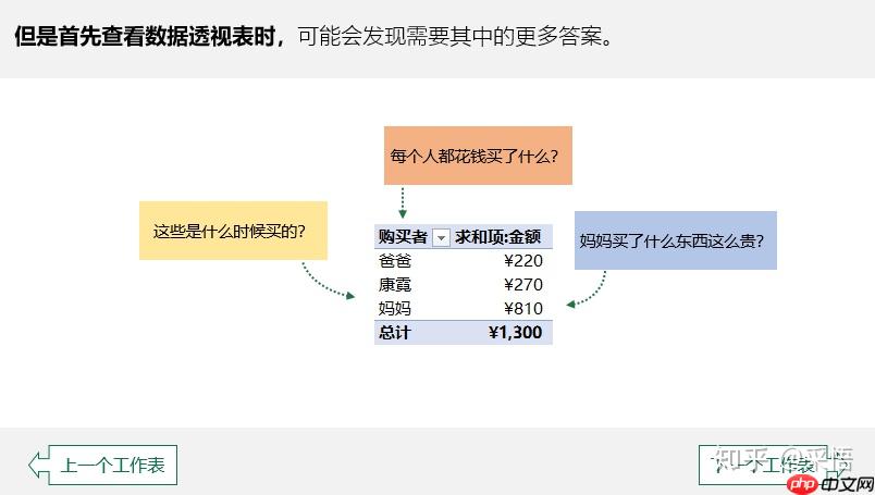 [金融]决策科学-(一)编程工具 - php中文网