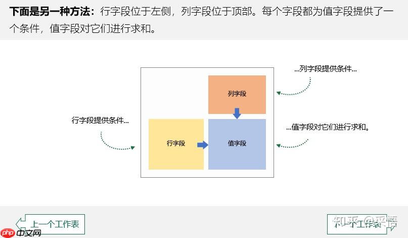 [金融]决策科学-(一)编程工具 - php中文网
