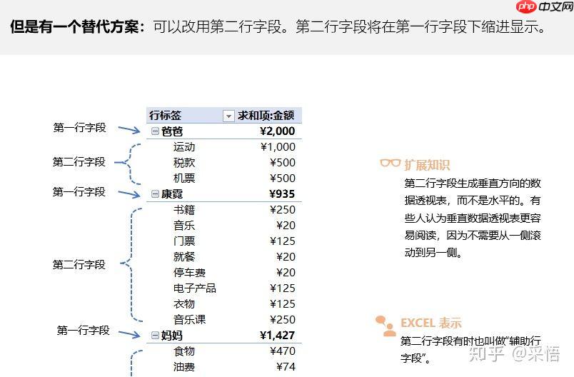 [金融]决策科学-(一)编程工具 - php中文网
