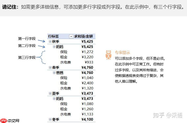 [金融]决策科学-(一)编程工具 - php中文网