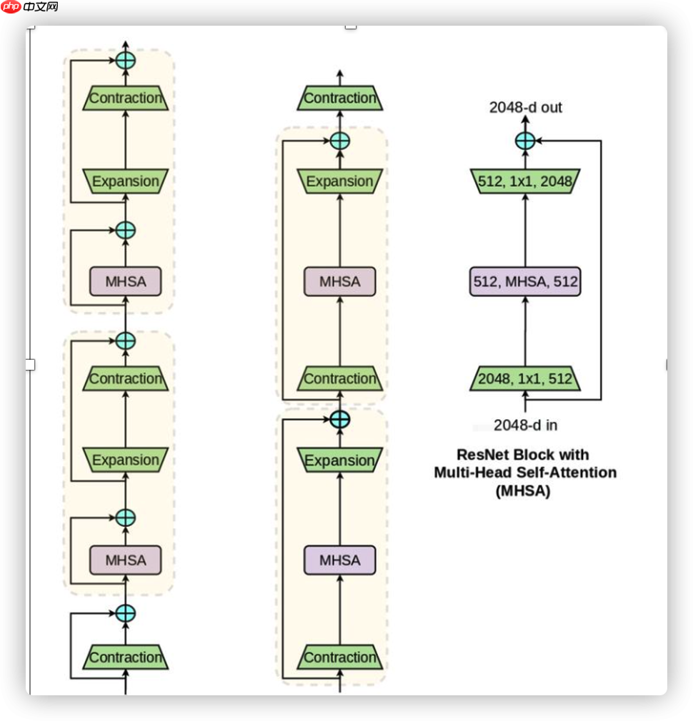 【创造营第二期】水下声呐探测,带你揭开海底的真实面纱 - php中文网