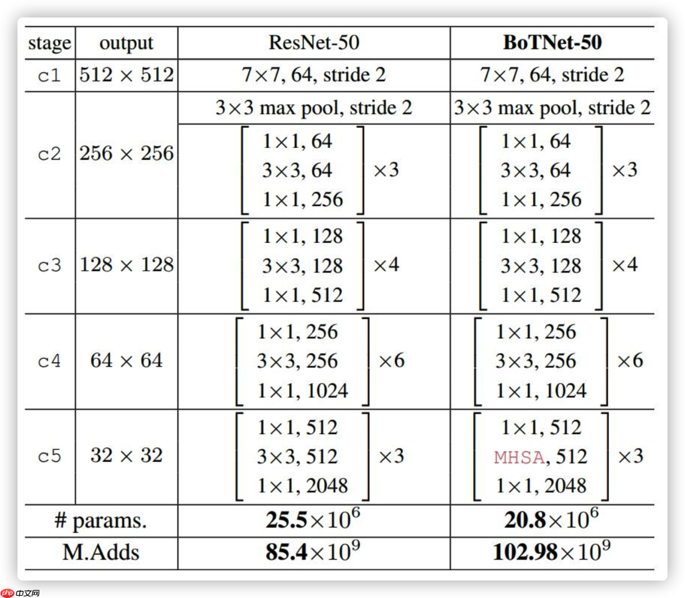 【创造营第二期】水下声呐探测,带你揭开海底的真实面纱 - php中文网