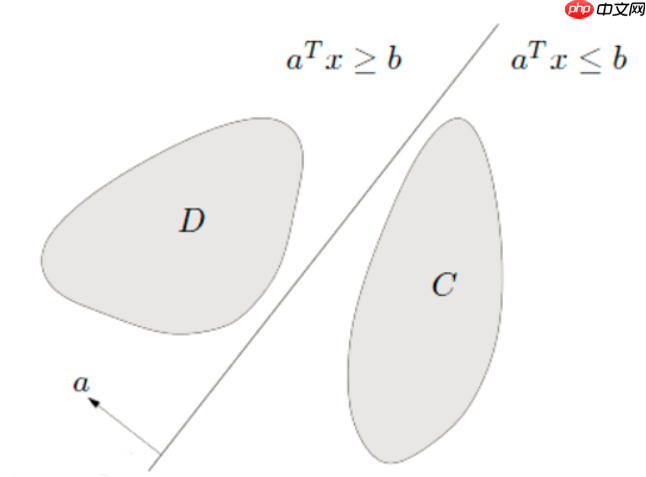 “机器学习”系列之Perceptron(感知机) - php中文网