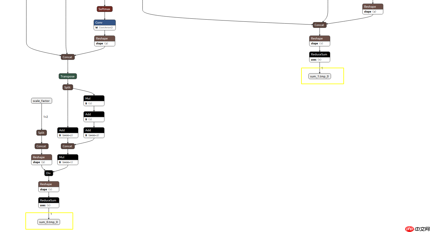 【AI达人特训营】在智能交通场景中端到端加速PPYOLOE - php中文网