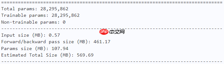 【AAAI 2024】DFFormer:基于快速傅里叶变换的视觉动态令牌混合器 - php中文网