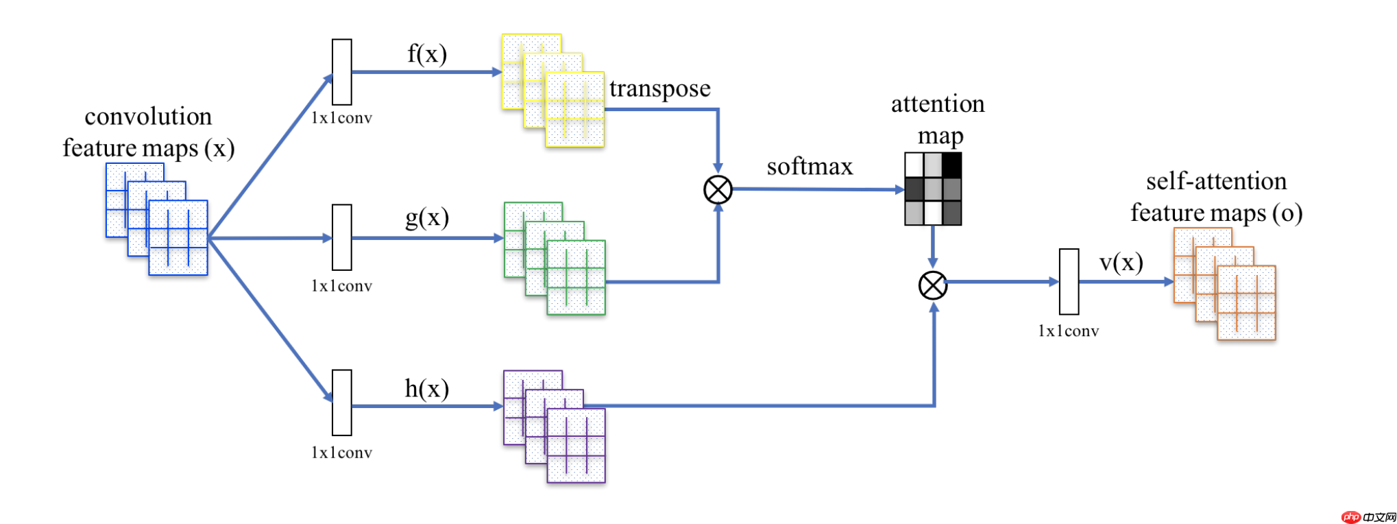 『行远见大』昨日重现 Yesterday Once More - php中文网