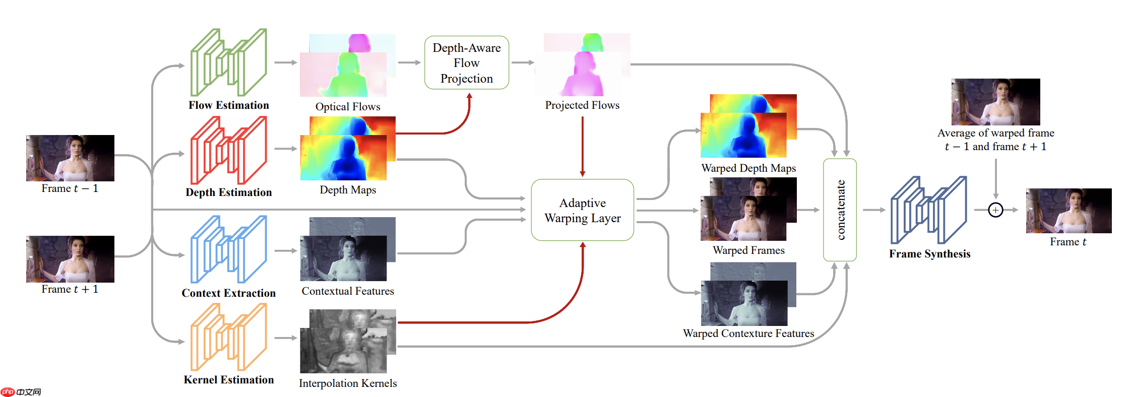 『行远见大』昨日重现 Yesterday Once More - php中文网