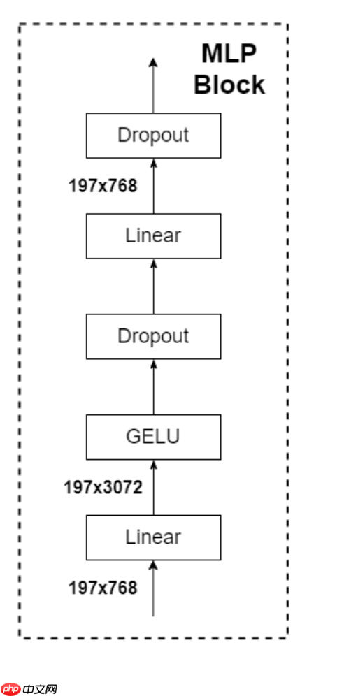 屠榜CV！Swin TransFromer 你又该换Backbone了！ - php中文网